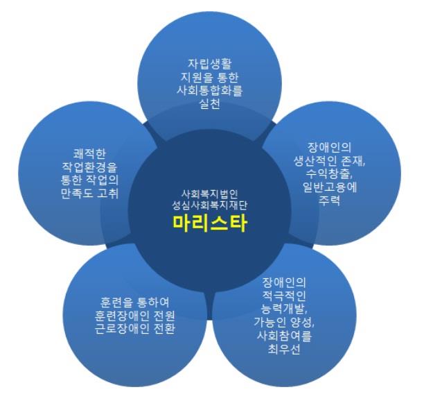 비전과 미션